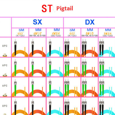 SC FC LC ST Single And Multimode Fiber Optic Cable Single Core Dual Core